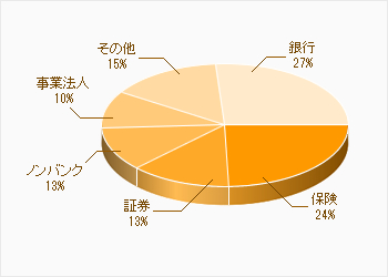 グラフ1