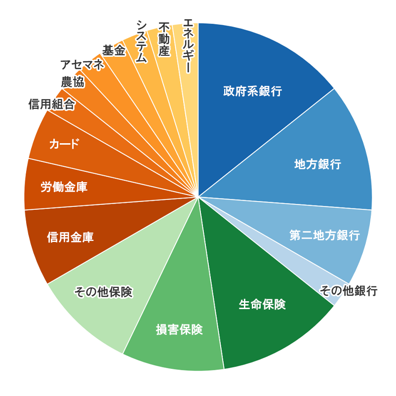 2025/5/30開催セミナー 参加業界分布