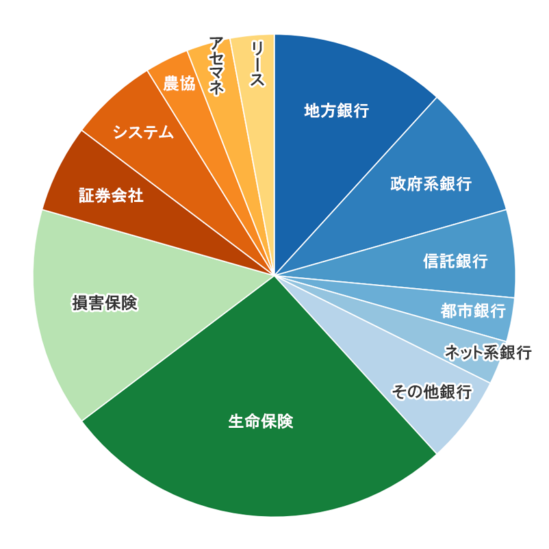 2025/6/6開催セミナー 参加業界分布
