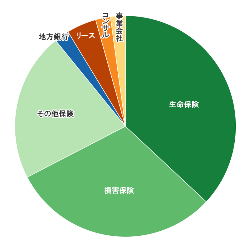 2025/6/20開催セミナー 参加業界分布